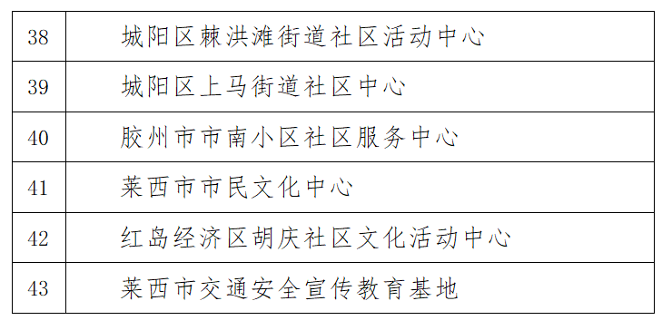 再添青岛未成年人“社会课堂”再添58处 中国院子、九中科技馆等入选