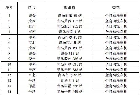 错峰青岛车主又能省钱了 错峰加油一大波优惠等着你