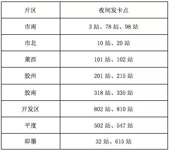 错峰青岛车主又能省钱了 错峰加油一大波优惠等着你