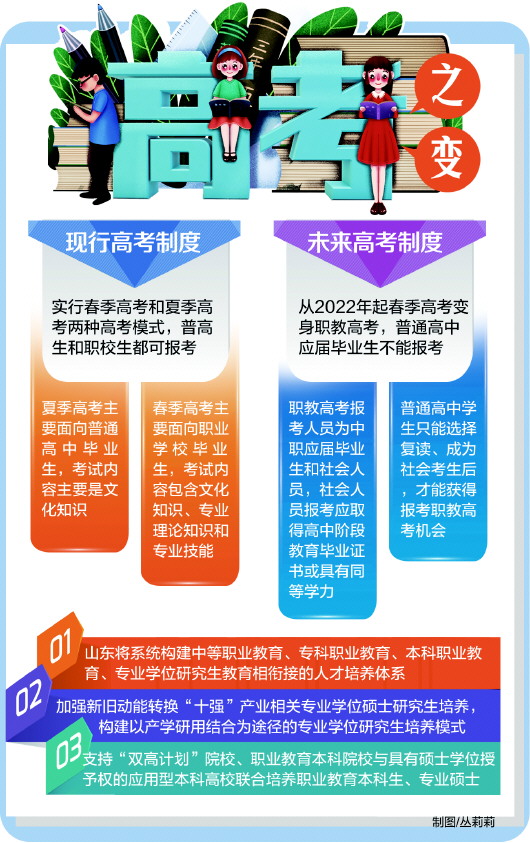 山东春季高考变身为职教高考 通途让中职生考研一条龙