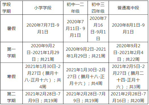 山东济南、日照等7市公布2020年中小学暑假时间