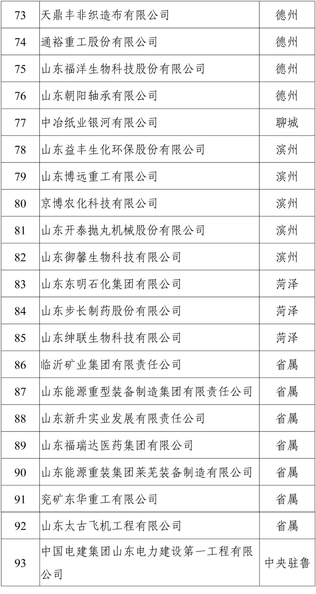 潍坊这7家单位上榜山东省示范企业公示名单