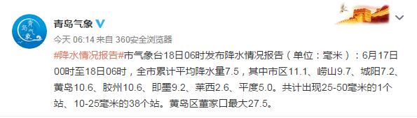 阴雨天气继续！6月18日青岛市区最高24℃ 明后天阳光“上岗”高温来袭