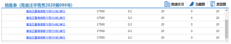 薛泰黄岛朝阳西路东薛泰路南商住项目120套住宅拿预售，参考价17500元/㎡