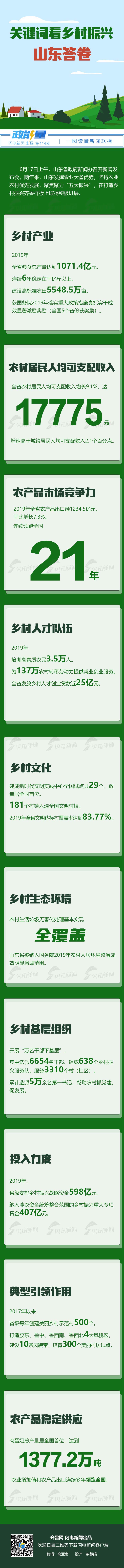 政能量｜关键词看乡村振兴“山东答卷”