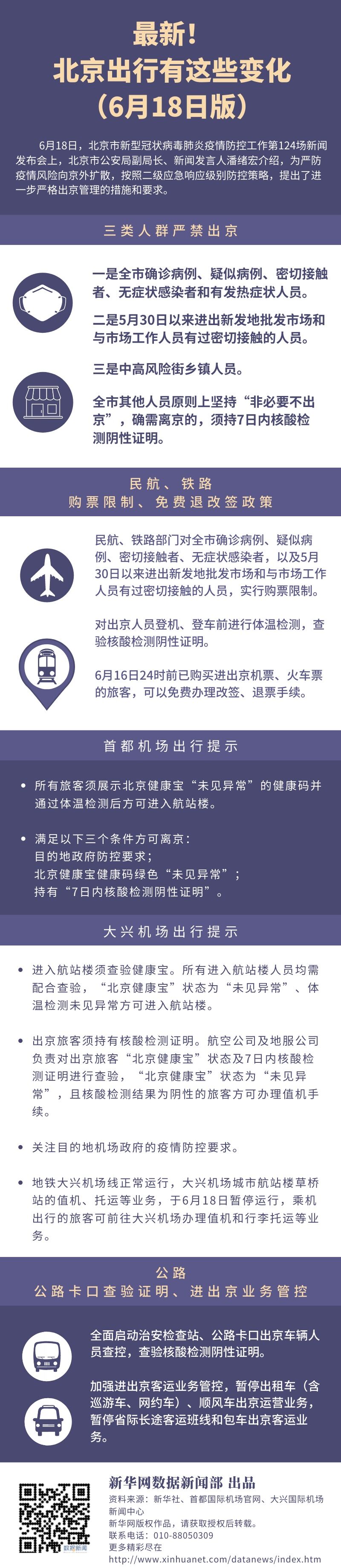 北京加强出入京人员管控 严禁三类涉疫风险人员出京