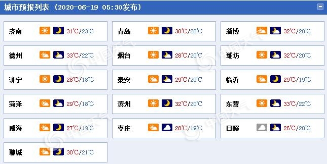 降雨结束高温袭来 6月19日青岛最高温33℃局部有雾