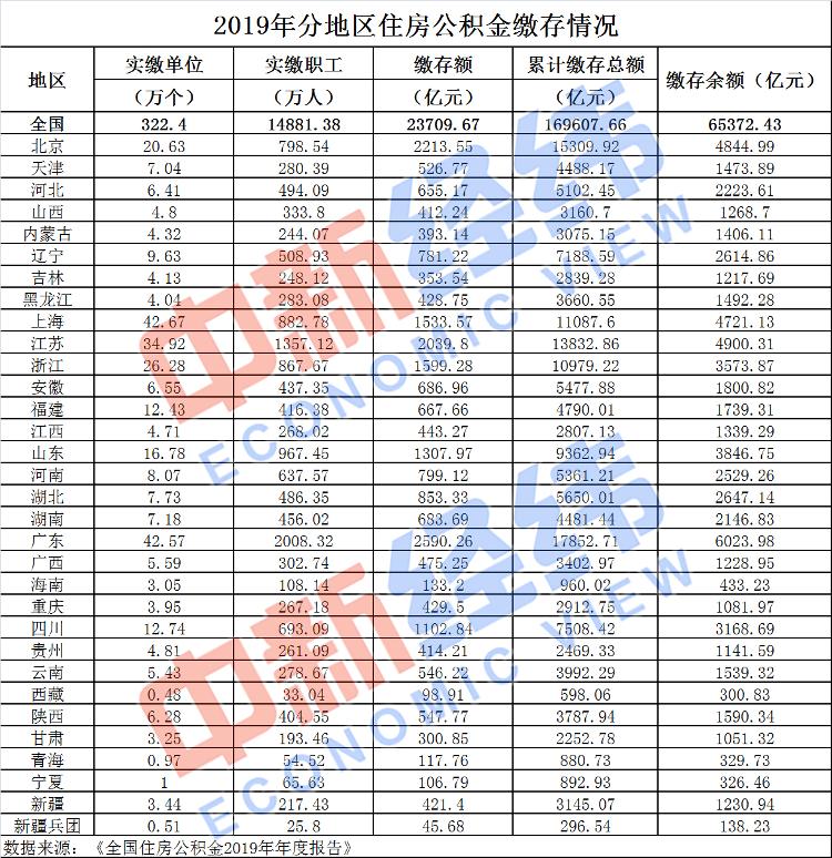 重庆、石家庄等多地公积金基数将调整 到手工资或变