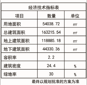 流亭流亭白沙湾项目规划公示 将建住宅、商办、人才住房