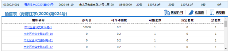 云境市北区碧桂园云境20套房源拿预售 参考价公布