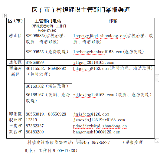 举报青岛出台村镇建设举报奖励办法 对农村违规改造等举报有奖