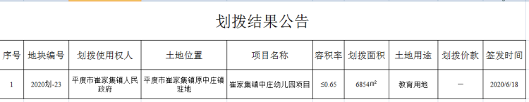 6854平度市划拨6854㎡教育用地用于崔家集镇中庄幼儿园项目建设