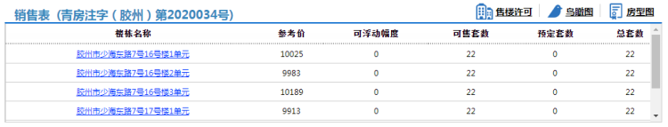 少海胶州少海卫城北区二期132套住宅拿预售 参考价9872元/㎡