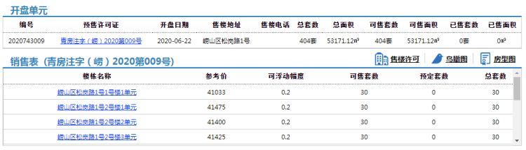404崂山青岛印象·品404套住宅拿预售 参考价41033元/㎡