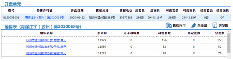 青年湖融创胶州青年湖医养健康产业项目286套住宅拿预售，参考价11275元/㎡