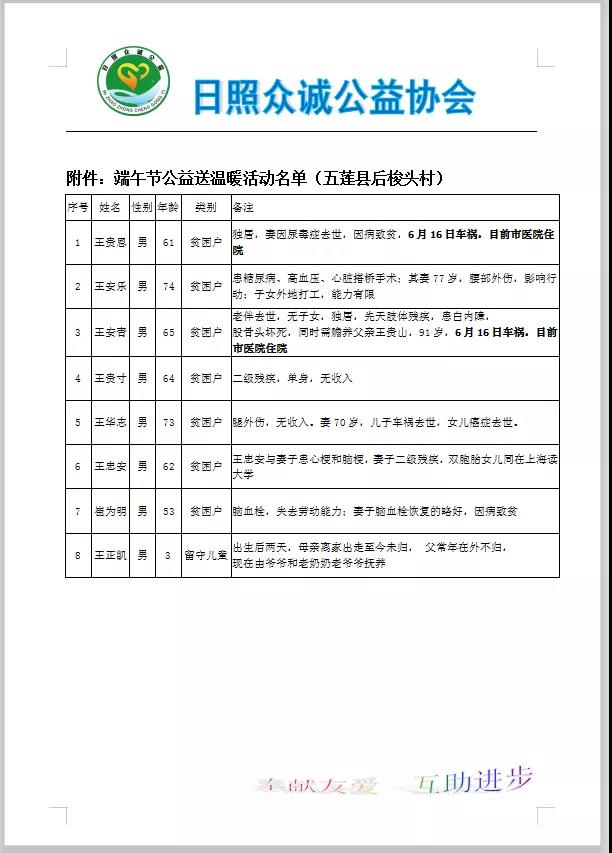 日照众诚公益协会开展“浓情端午、益路同行”扶贫送温暖活动