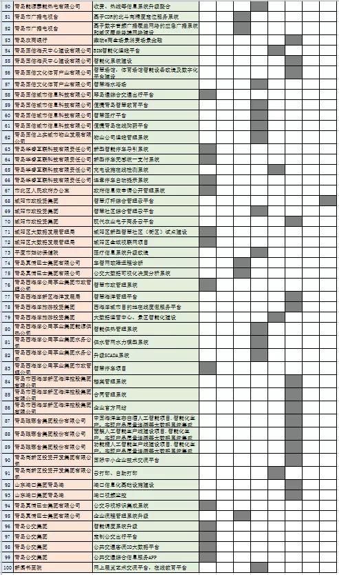 再发再发“英雄帖” 青岛市“未来城市”首批场景清单发布