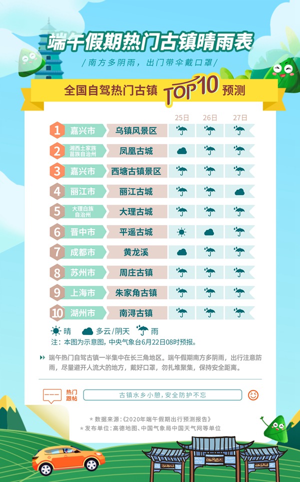 今年青岛降水“偏多” 端午天气总体晴朗适宜出游