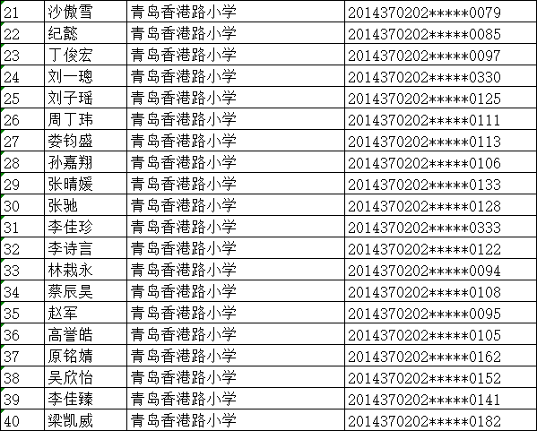 小升初青岛海信学校2020年小升初招生学位情况公示：358人参与电脑派位 选204人