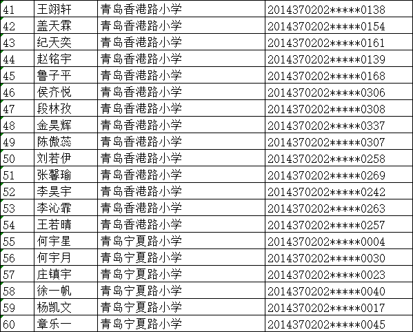 小升初青岛海信学校2020年小升初招生学位情况公示：358人参与电脑派位 选204人