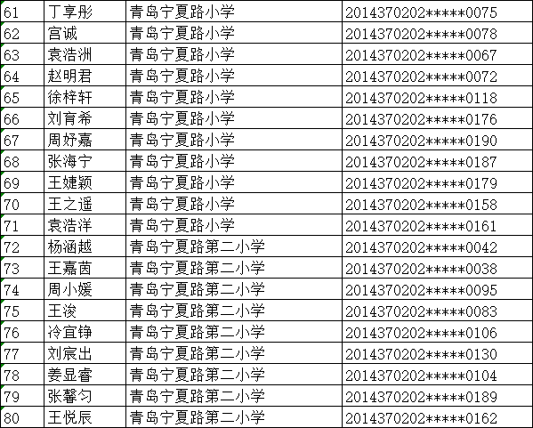 小升初青岛海信学校2020年小升初招生学位情况公示：358人参与电脑派位 选204人