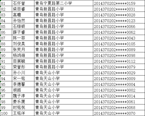 小升初青岛海信学校2020年小升初招生学位情况公示：358人参与电脑派位 选204人