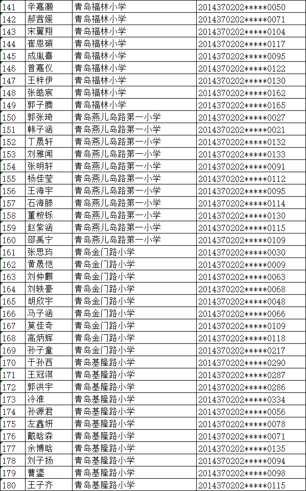 小升初青岛海信学校2020年小升初招生学位情况公示：358人参与电脑派位 选204人