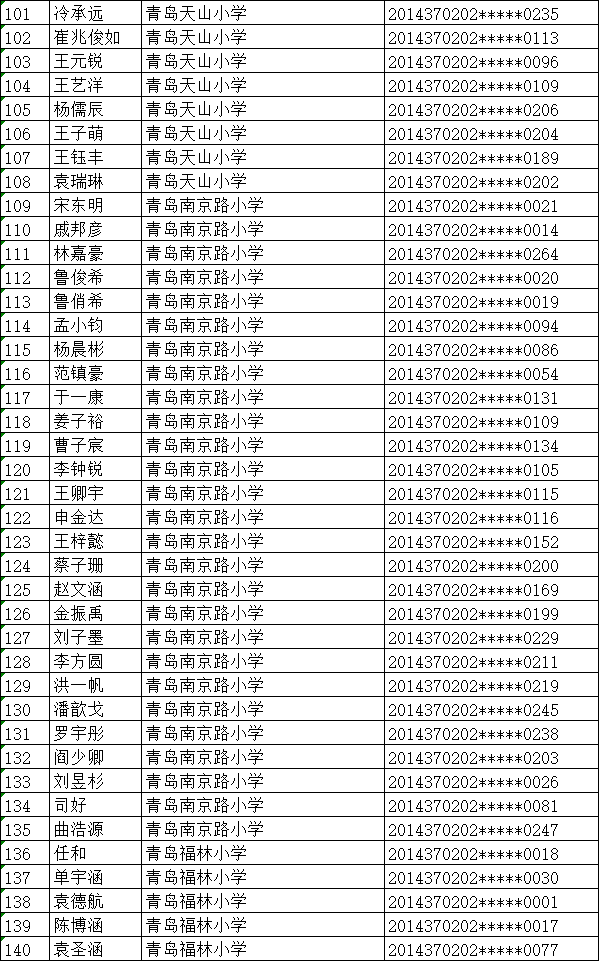 小升初青岛海信学校2020年小升初招生学位情况公示：358人参与电脑派位 选204人