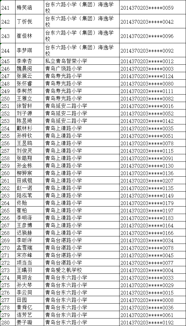 小升初青岛海信学校2020年小升初招生学位情况公示：358人参与电脑派位 选204人