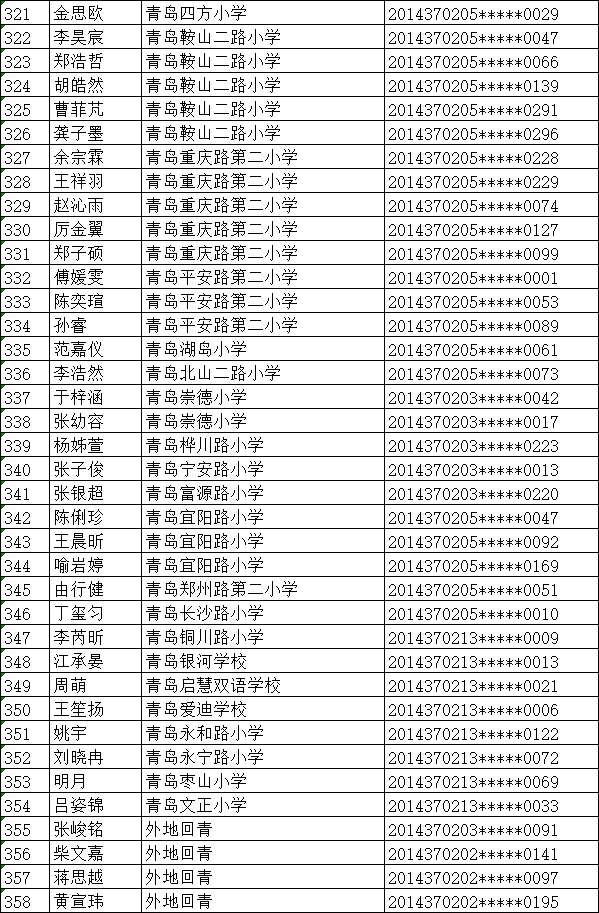 小升初青岛海信学校2020年小升初招生学位情况公示：358人参与电脑派位 选204人