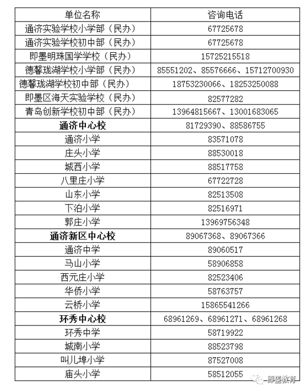 招生即墨2020年义务教育学校招生政策发布 一年级招生1.62万人