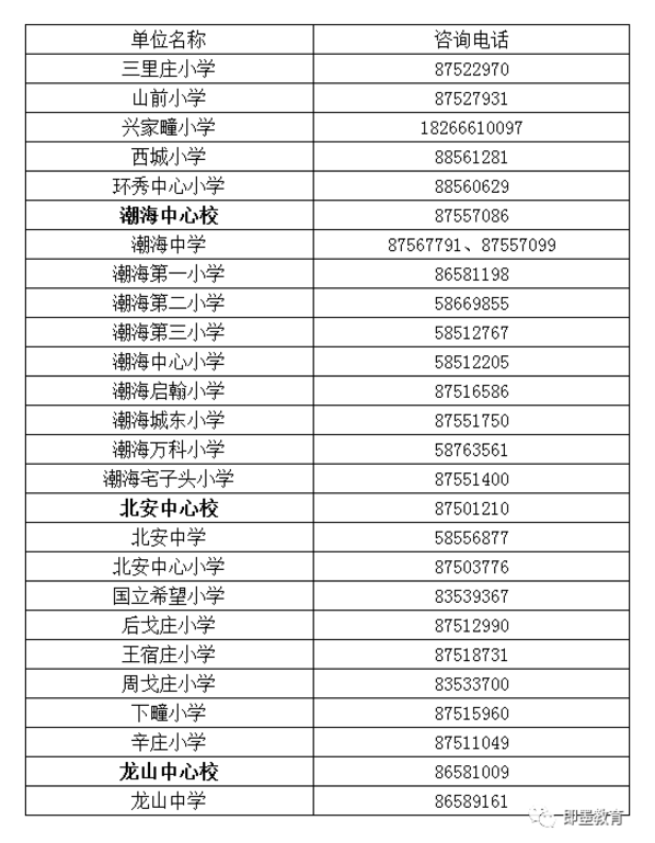 招生即墨2020年义务教育学校招生政策发布 一年级招生1.62万人