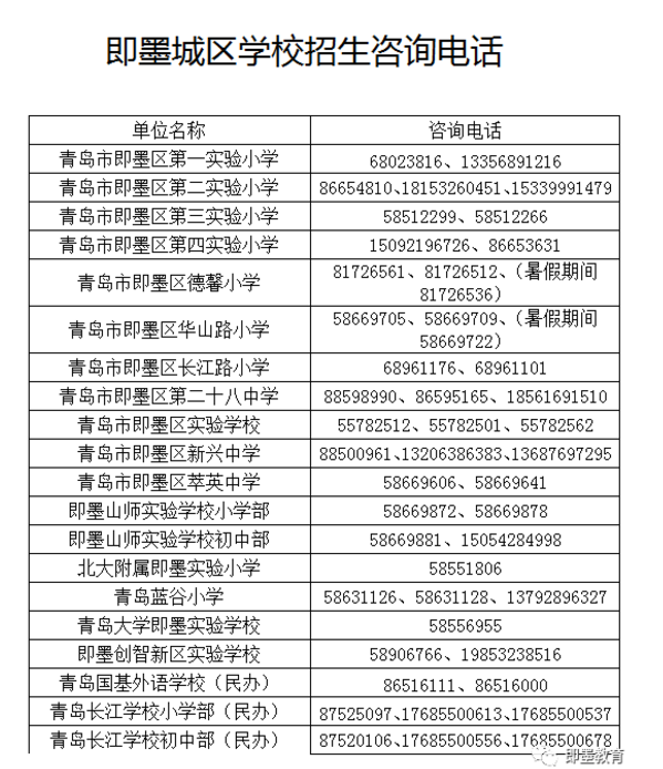 招生即墨2020年义务教育学校招生政策发布 一年级招生1.62万人
