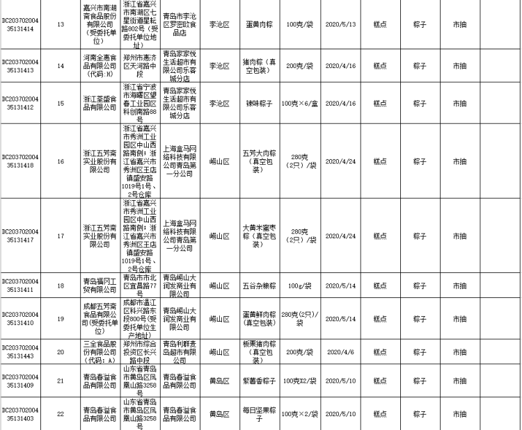 发话今年端午节青岛粽子抽检全部合格 市民可放心吃