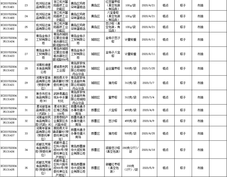 发话今年端午节青岛粽子抽检全部合格 市民可放心吃