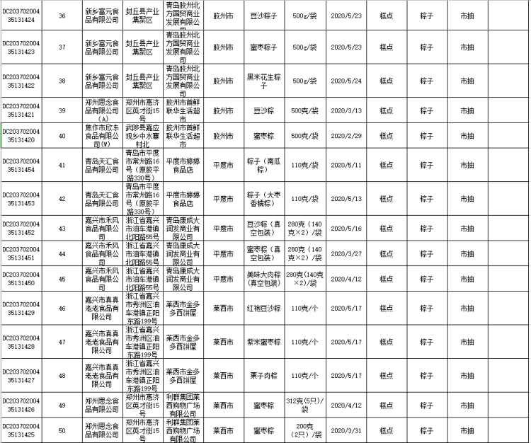 发话今年端午节青岛粽子抽检全部合格 市民可放心吃