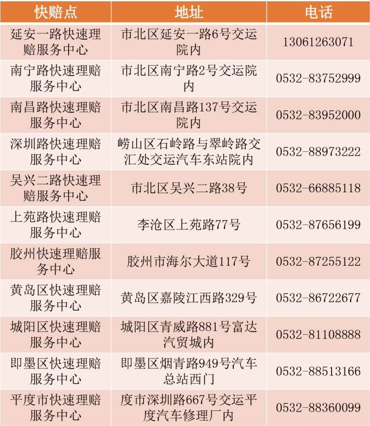 最堵哪里最堵？什么时候最堵？青岛交警发布端午假期出行服务提示