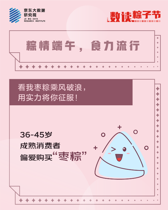爱网端午消费大数据出炉：山东人最爱网购“冰粽” 小龙虾和水果味成新晋网红