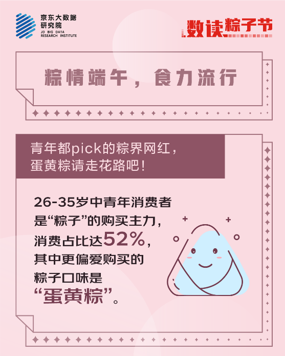 爱网端午消费大数据出炉：山东人最爱网购“冰粽” 小龙虾和水果味成新晋网红