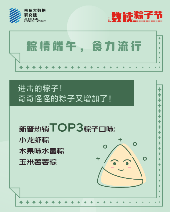 爱网端午消费大数据出炉：山东人最爱网购“冰粽” 小龙虾和水果味成新晋网红