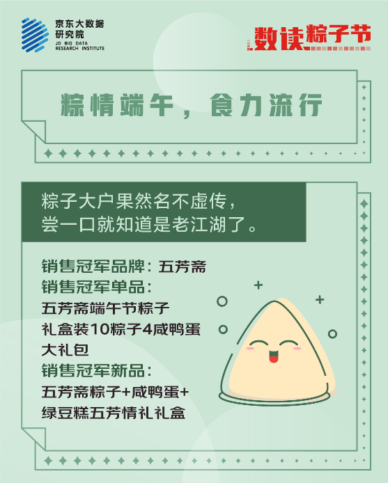 爱网端午消费大数据出炉：山东人最爱网购“冰粽” 小龙虾和水果味成新晋网红