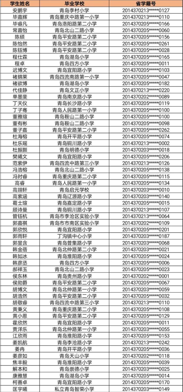校区青岛超银中学广饶路校区、金沙路校区小升初报名情况公示