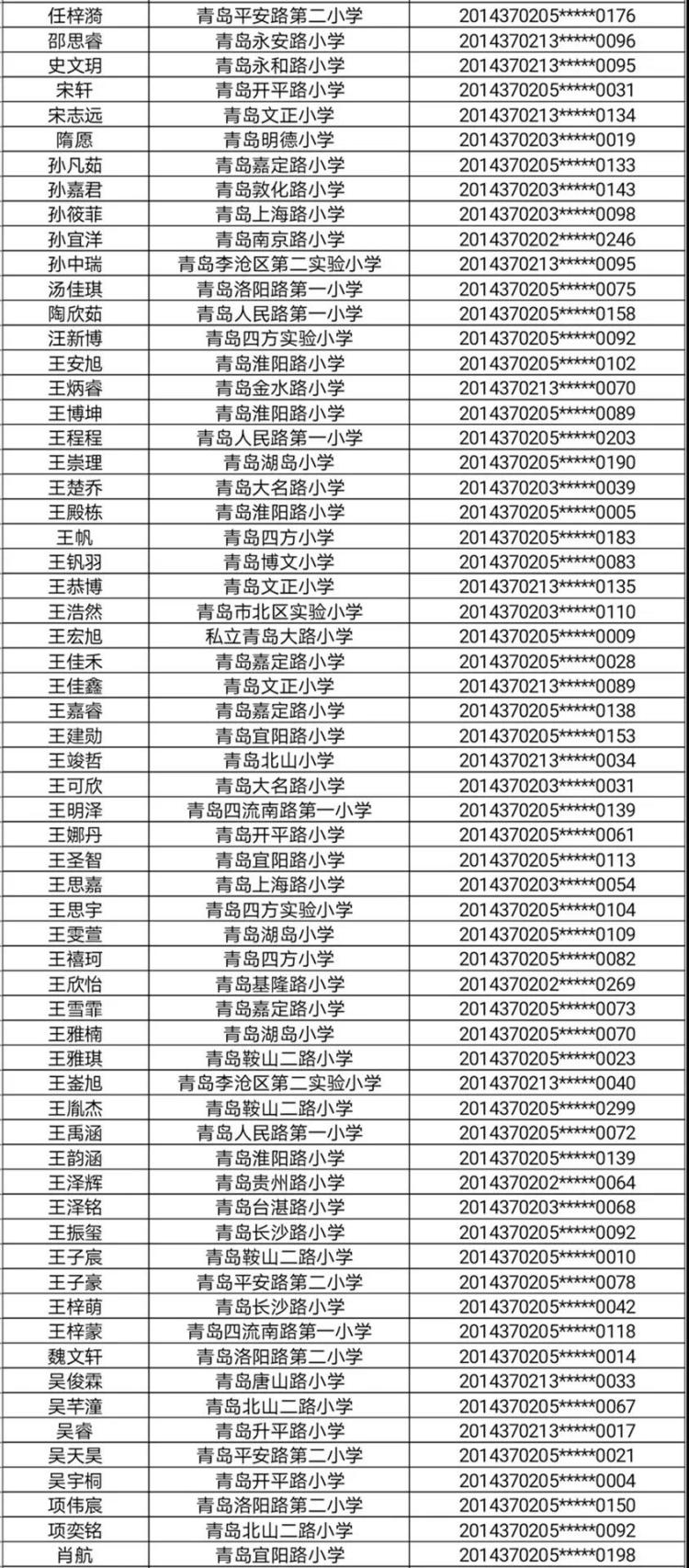 校区青岛超银中学广饶路校区、金沙路校区小升初报名情况公示