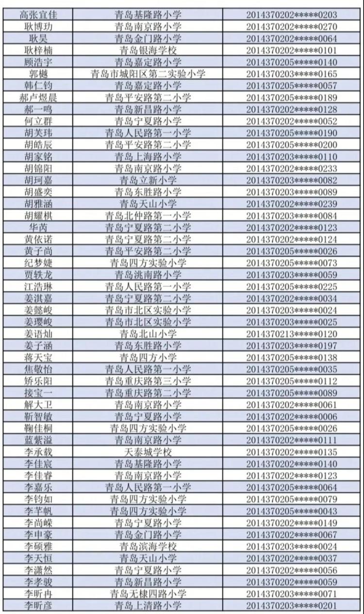 小升初青岛超银中学（镇江路校区）小升初报名情况公示 报录比1.3:1