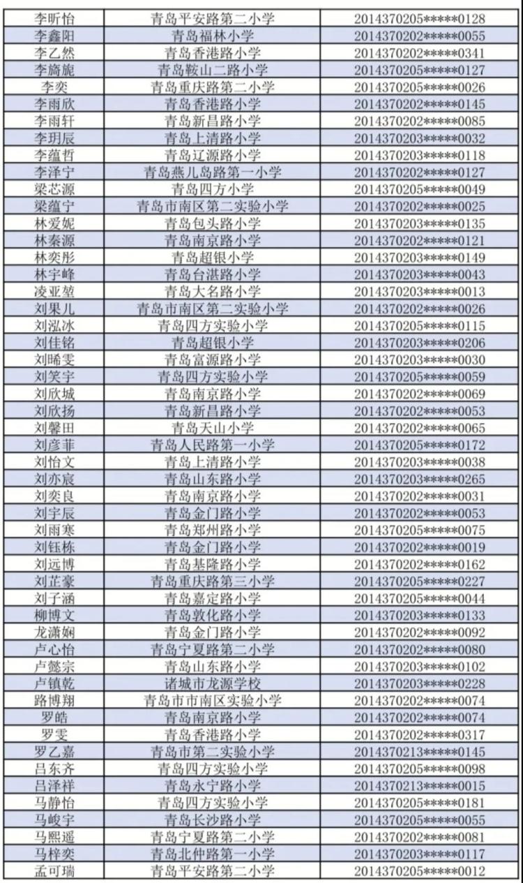 小升初青岛超银中学（镇江路校区）小升初报名情况公示 报录比1.3:1
