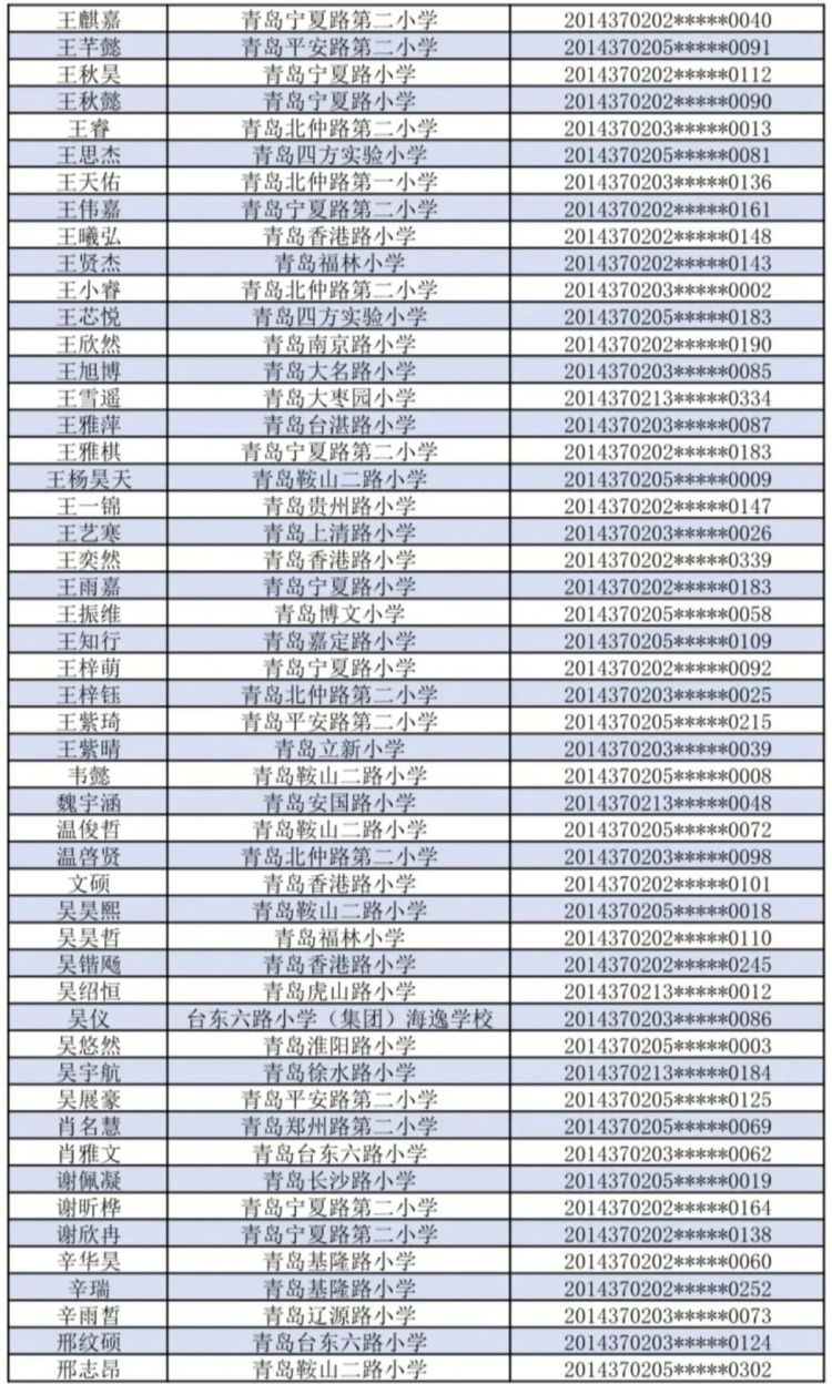 小升初青岛超银中学（镇江路校区）小升初报名情况公示 报录比1.3:1