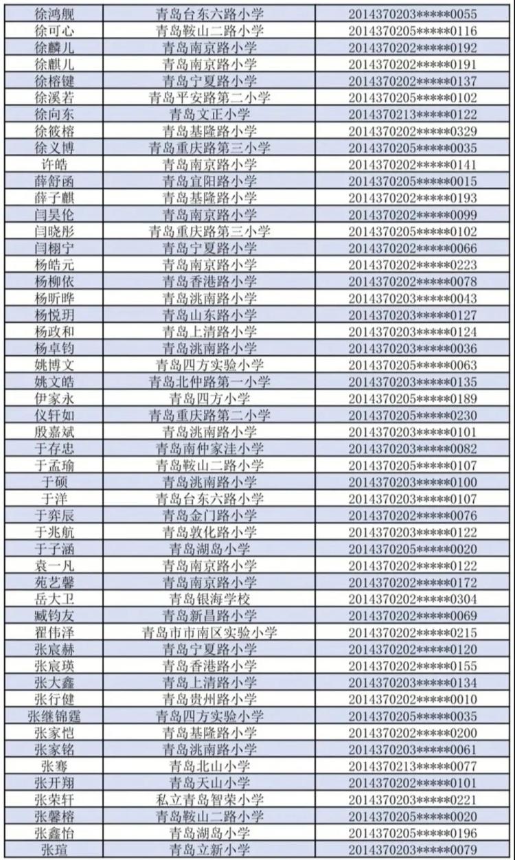 小升初青岛超银中学（镇江路校区）小升初报名情况公示 报录比1.3:1