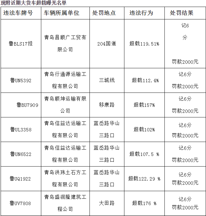 超载即墨交警严查超限超载 曝光超载100%以上大货车