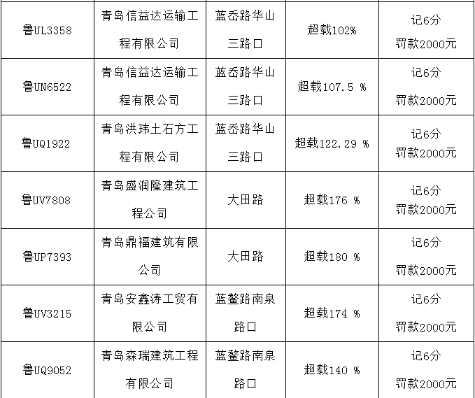 超载即墨交警严查超限超载 曝光超载100%以上大货车