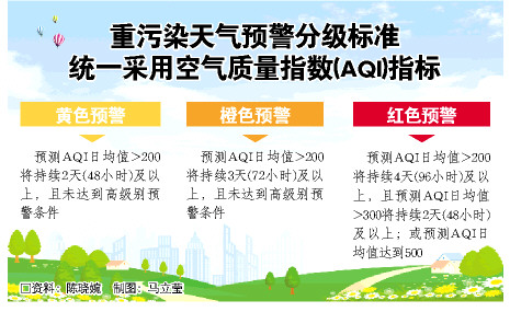 山东印发重污染天气应急预案 预警变三级减排更“精准”